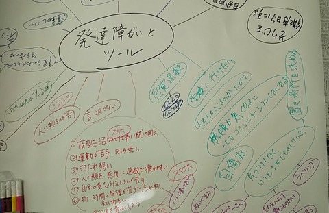 発達障害とツール3103 (1)
