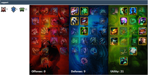 mastery