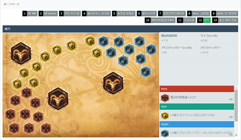 룬3 개처바르자
