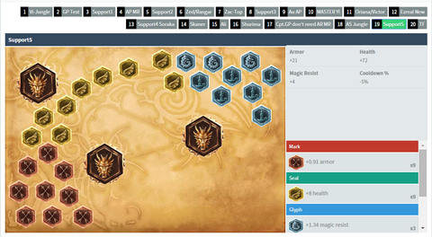 rune