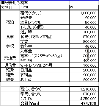 費用概算
