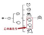 112303