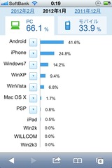 Evernote 20120215 011004