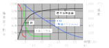 ondograph