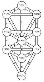 Treeoflifekircher