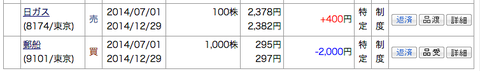 20140701