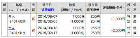 log