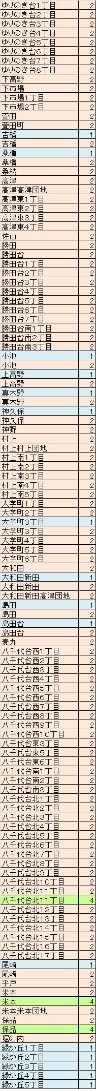 八千代 市 停電 千葉 県