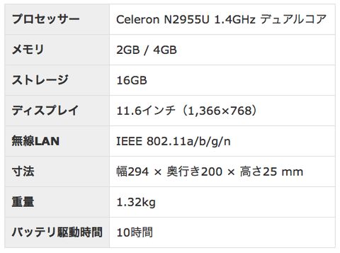 dell chromebook 11スペック表