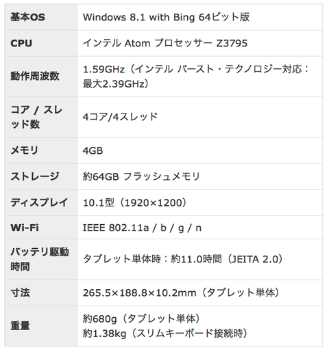 QH55/Sスペック表