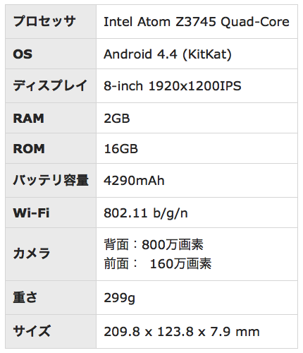 「Lavie Tab S」スペック表