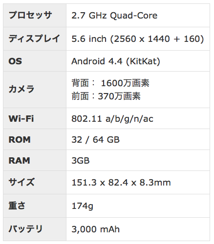 galaxy note edgeスペック表