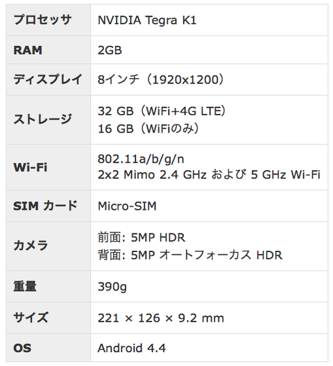 shieldタブレットスペック表