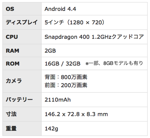 zenfone5(A500KL)スペック表