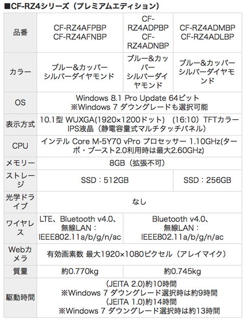 レッツノート RZ4シリーズスペック表2