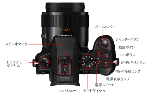 LUMIX FZ1000ボタン