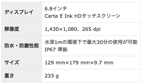 koboaurah2oスペック表
