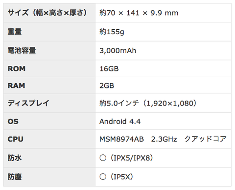 URBANO(V01)スペック表