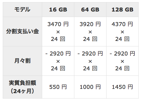 「iPhone 6 Plus」新規とmnp料金表