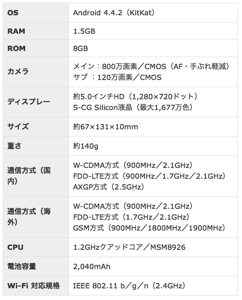 AQUOS CRYSTALスペック表