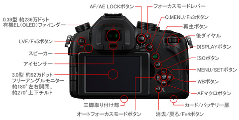 LUMIX FZ1000ボタン