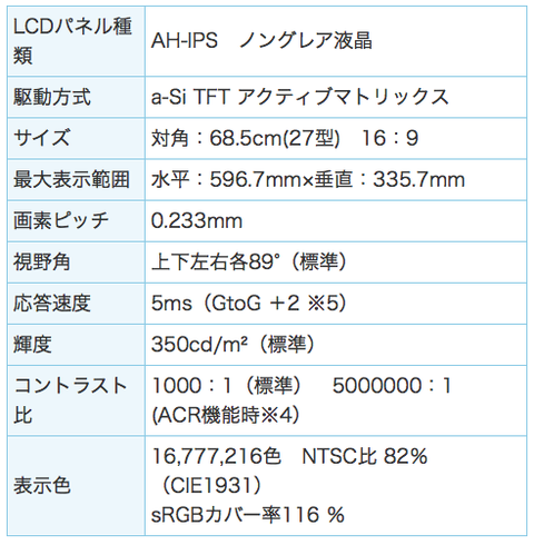 XB2776QS-2スペック表