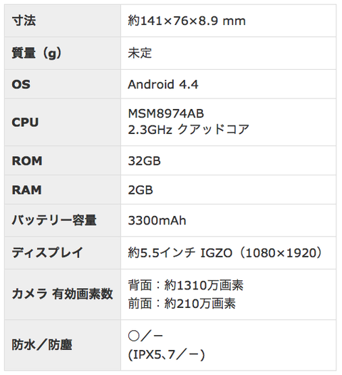 sh-01gスペック表