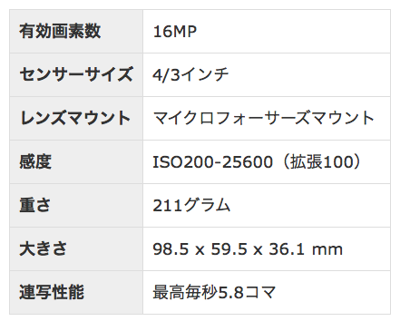DMC-GM5スペック表