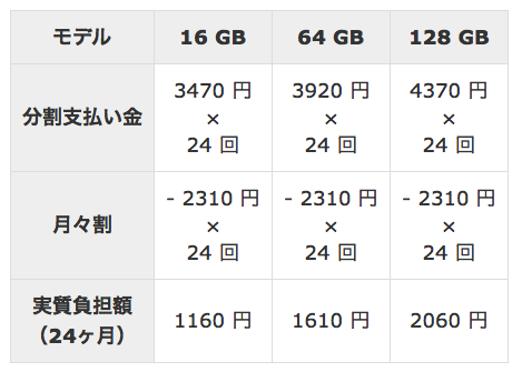 「iPhone 6 Plus」機種変料金表