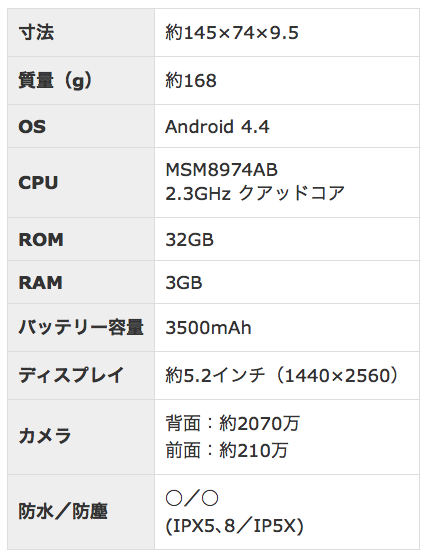 f-02gスペック表