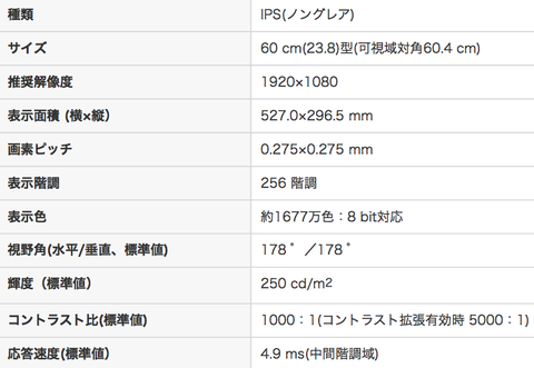 FORIS FS2434スペック表