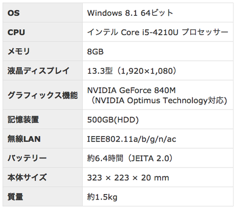 ZENBOOK UX303LNスペック表