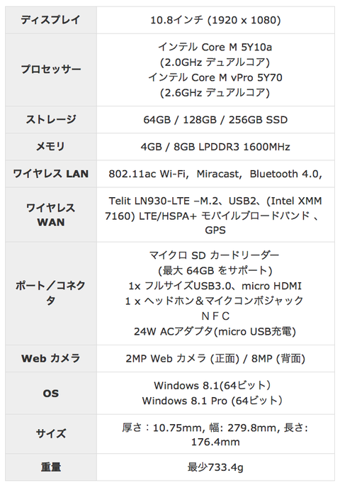 venue11pro7000スペック表
