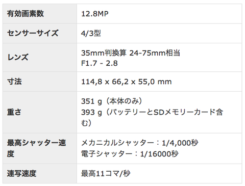 lx100スペック表