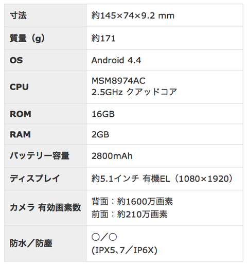 sc-02gスペック表