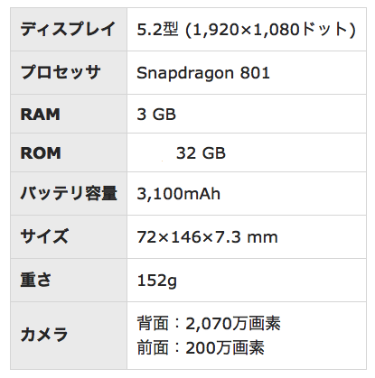 z3スペック表