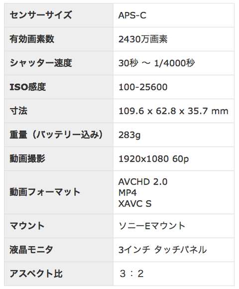 α5100仕様表
