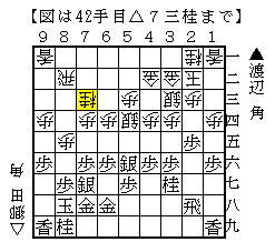 将棋 将棋 は 負け の 歩 ない