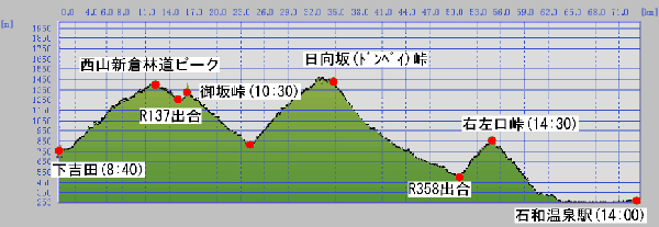 御坂プロ