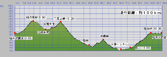 プロ