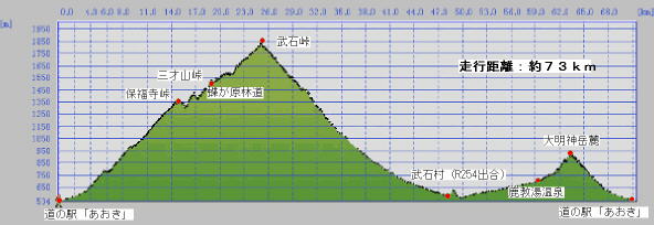 保福寺