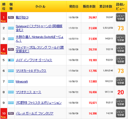 ファイプロ1