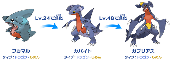 ガブリアス