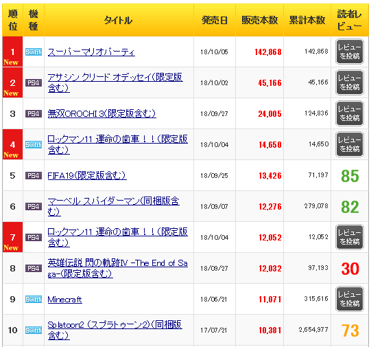 売上