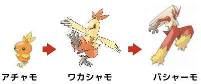 アチャモ