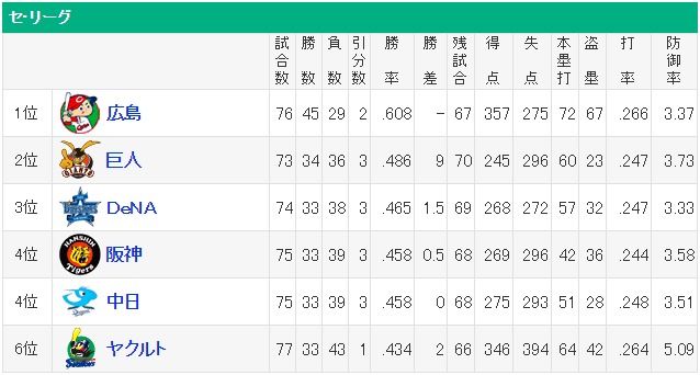 ダウンロード (62)