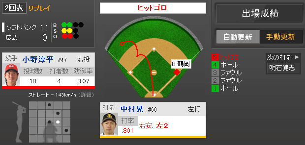 2014年6月7日 広島 vs ソフトバンク 一球速報 - スポーツナビ