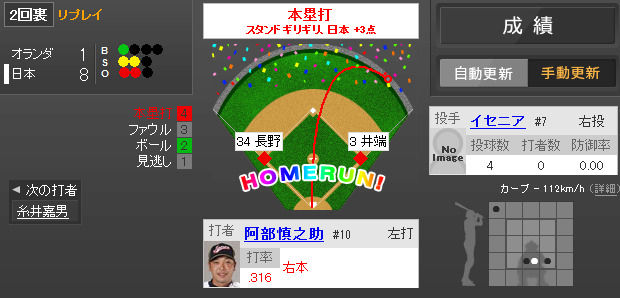2013年3月12日 日本 vs オランダ 一球速