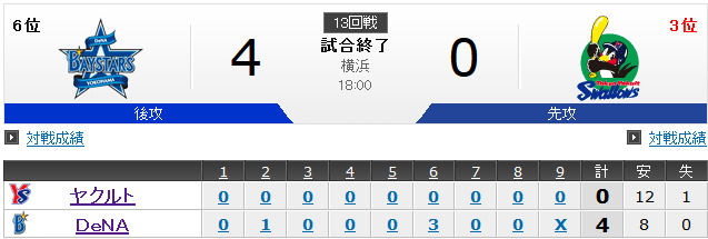 ヤクルト