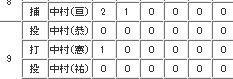 広島東洋カープ公式サイト